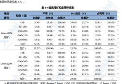 矿物尽可能综合利用