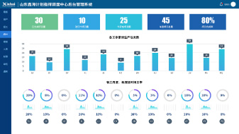 高效的数字化生产及排产管控